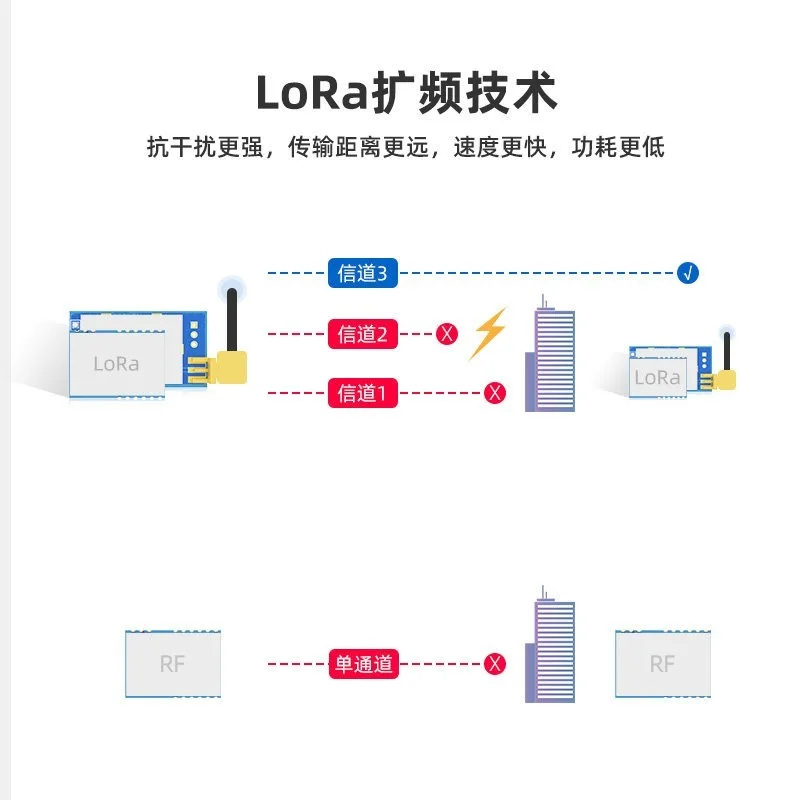 LORA module ATK-LORA-01/02 wireless serial communication SX1278 transmit and receive data transmission