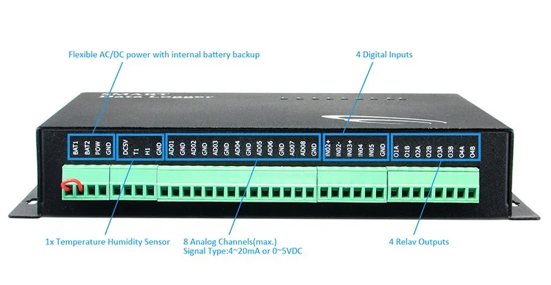 4-20ma Analog Pulse temperature Humidity Gateway Channel Ethernet temperature and humidity monitor Data logger