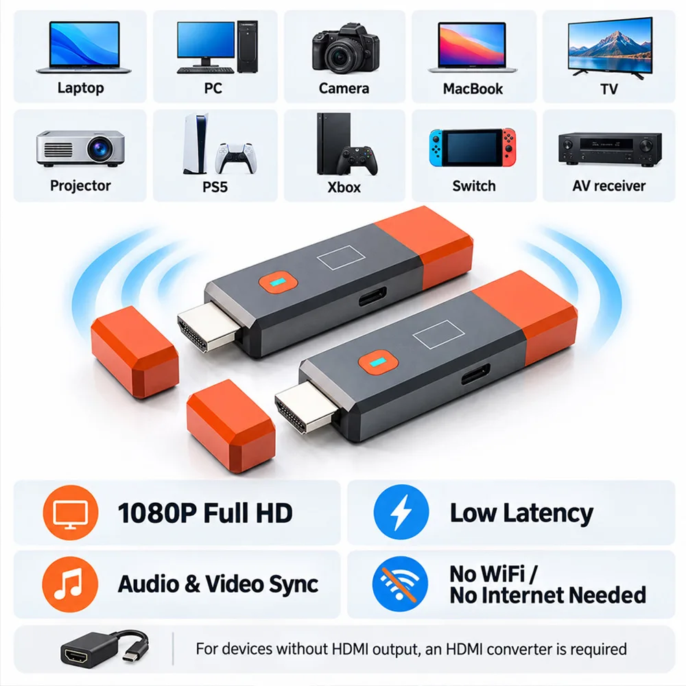 1080P 50M Wireless HDMI Transmitter and Receiver, Wireless HDMI Extender Dongle, USB-C Powered for Laptop, PC, TV, Projecter