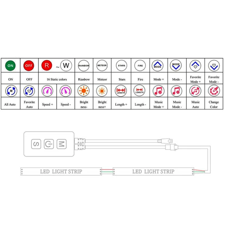 A64K 10X RGB Smart Music Bluetooth Smart Controller SP611E For WS2812B SK6812 WS2811 Addressable LED RGB Tape Strip