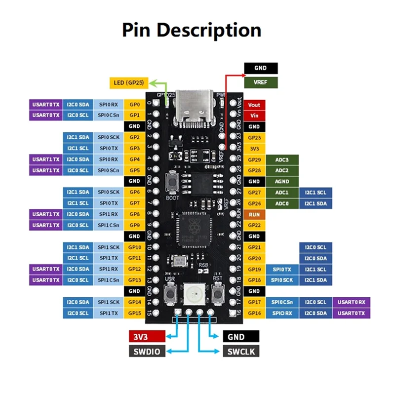 Placa de desenvolvimento AT87-YD-RP2040 4MB Flash Core Board Compatível Raspberry Pi PICO Dual-Core Microcontrolador Placa-mãe