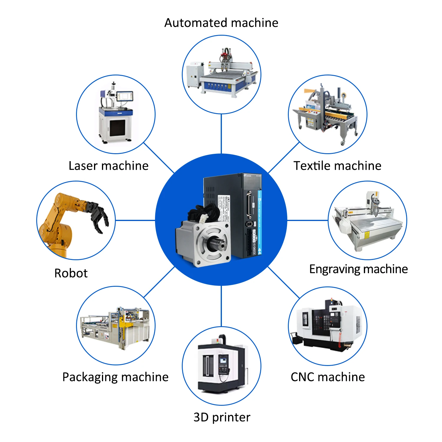 เซอร์โวมอเตอร์ ZXY Lichuan CNC ขนาด 80 มม. 1000 วัตต์ 220 โวลต์ 4 แอมป์ 3.2 นิวตันเมตร 3000 รอบต่อนาที ชุดไดรเวอร์เซอร์โวมอเตอร์แบบ Incremental 17 บิต รุ่น 80M03230B +LC20P-1000