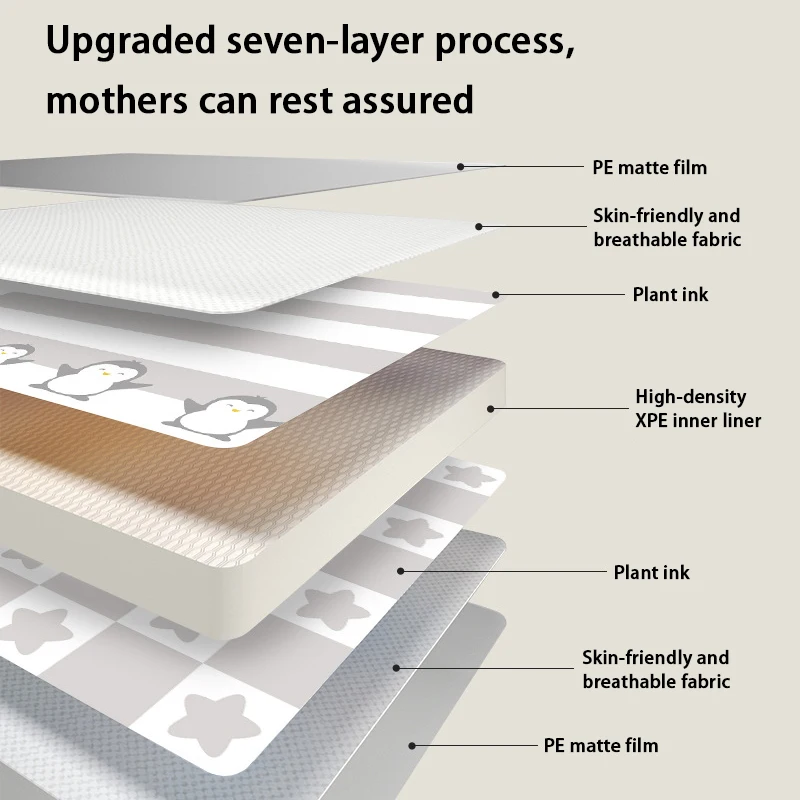 XPE سجادة لعب كبيرة غير قابلة للانزلاق صديقة للبشرة وقابلة للتنفس من القماش بساط لعب للأطفال قابل للعكس وسميكة وقابلة للدوران وسادة زحف للأطفال #3