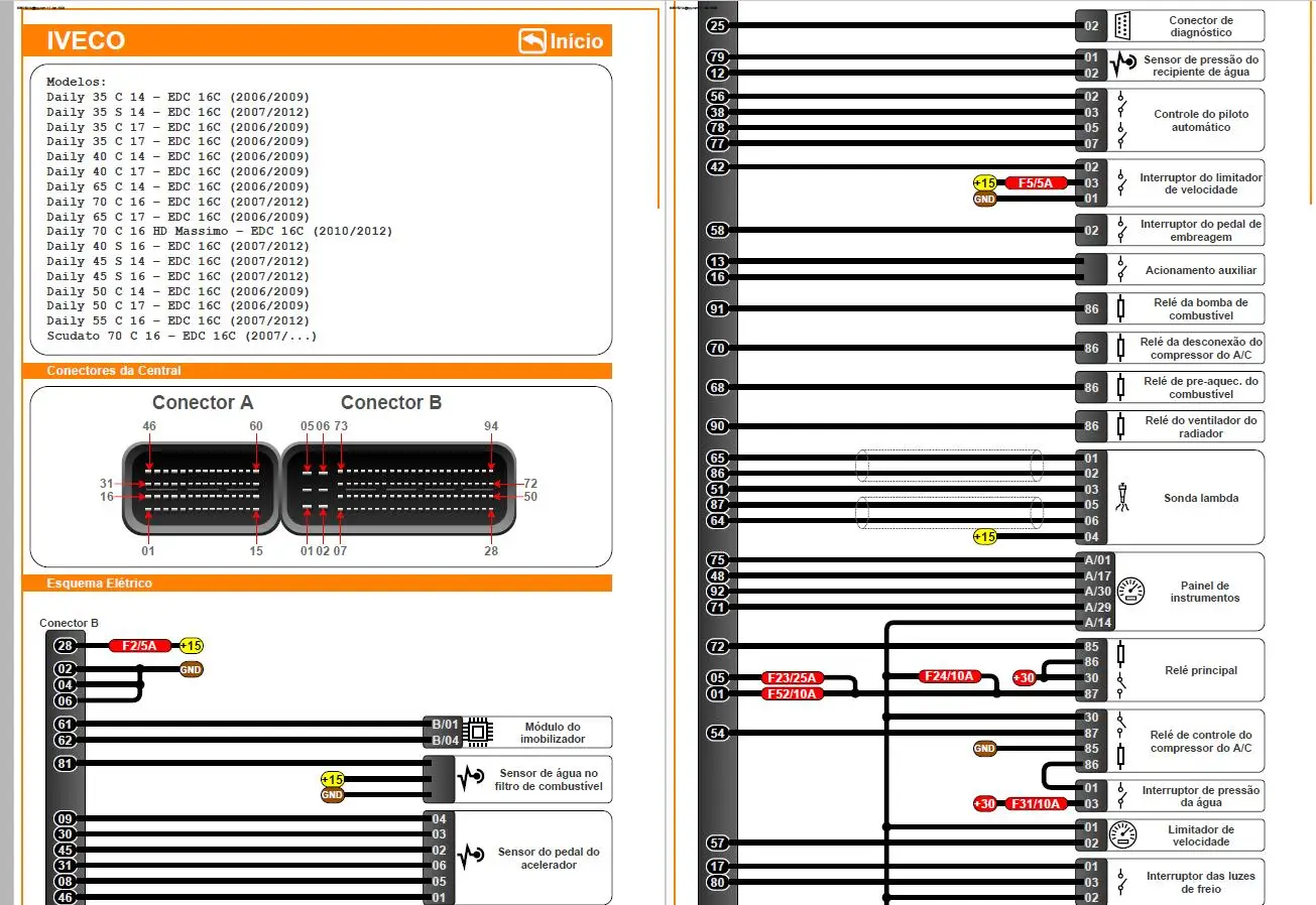 ECU Pinout and Diesel Injection Wiring Diagrams for FORD for HYUNDAI for IVECO for LAND ROVER for MERCEDES for NISSAN for TOYOTA