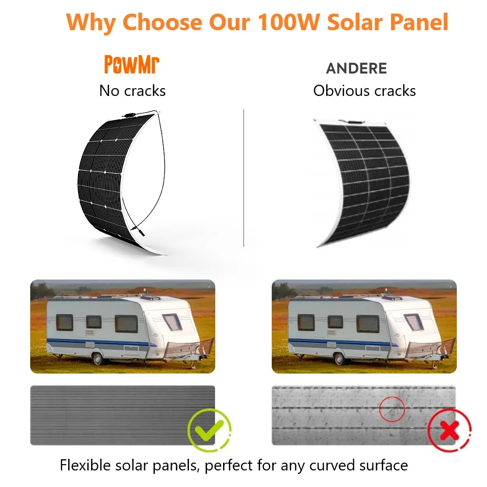 Imagem -05 - Painel Solar Flexível com Painéis Fotovoltaicos Células Solares Carga de Carro Bateria Camping rv Casa 100w Sistema 12v 18v Controlador 30a