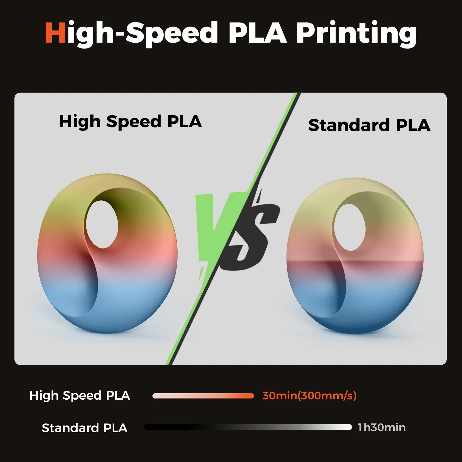 

Высокоскоростная филаментная нить Creality Rainbow PLA 1,75 мм, 1 кг, Hyper PLA, с высокой прочностью слоев, материал для 3D-печати