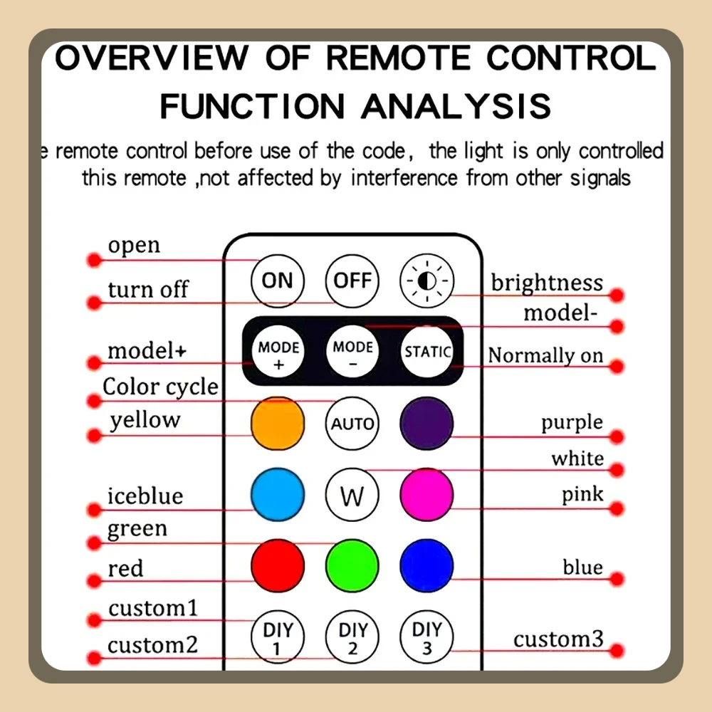 

Wireless Remote Control LED Strobe Light for Car Auto Motorcycle Bike Drone Scooter Anti-collision Warning Lamp Flash