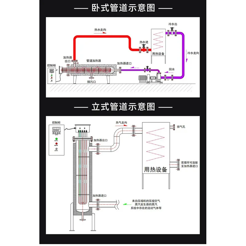 high quality，oil , , explosion-proof circulating pipeline heater with adjustle power 4