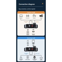 B30C-Digital Display Bluetooth Receiver Transmitter BT5.3 Stereo 2-In-1 Audio Adapter Volume Control LCD Screen Support