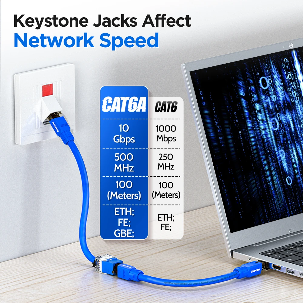 AMPCOM Cat6A/Cat6 RJ45 Keystone Jack Ratchet-Lock Type Tool-Free, 50U Gold Plated Network Plug Module Connector for Office, Home image 6