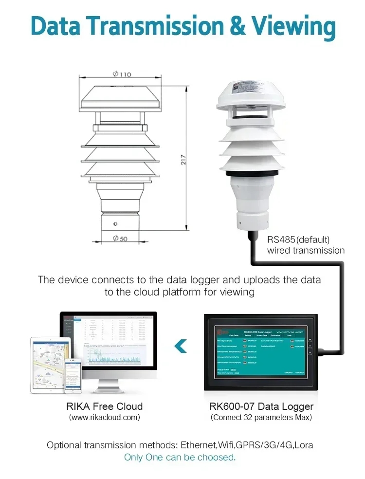 

Best sell RK900-12 Wireless Wifi Zigbee ASA 6 in 1 Mini Civil Integrated Ultrasonic Compact Weather Station Instruments Modb