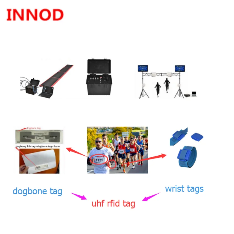 Imagem -06 - Corrida Reusável Longa do Tornozelo do Pulso da Etiqueta da Frequência Ultraelevada Rfid Tocou o Trabalho de Passive915mhz com Leitor da Frequência Ultraelevada Rfid Impinj R2000 para o Sincronismo da Corrida da Maratona a