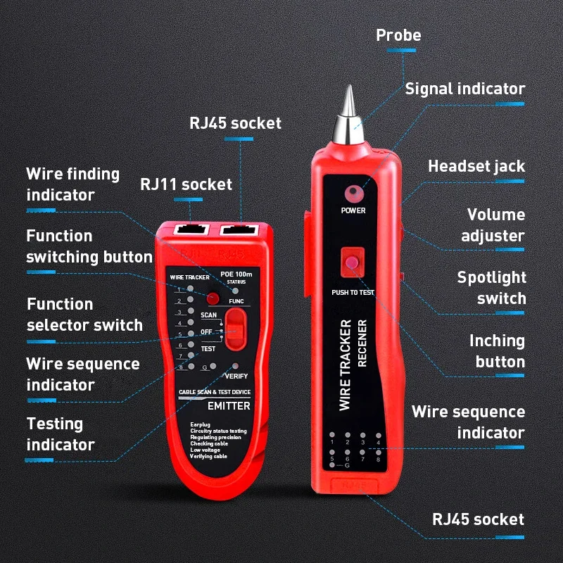 ZoeRax RJ45/UTP/STP-Kabeltester mit Leitungsfinder für Ethernet & Telefon (Batteriefrei)