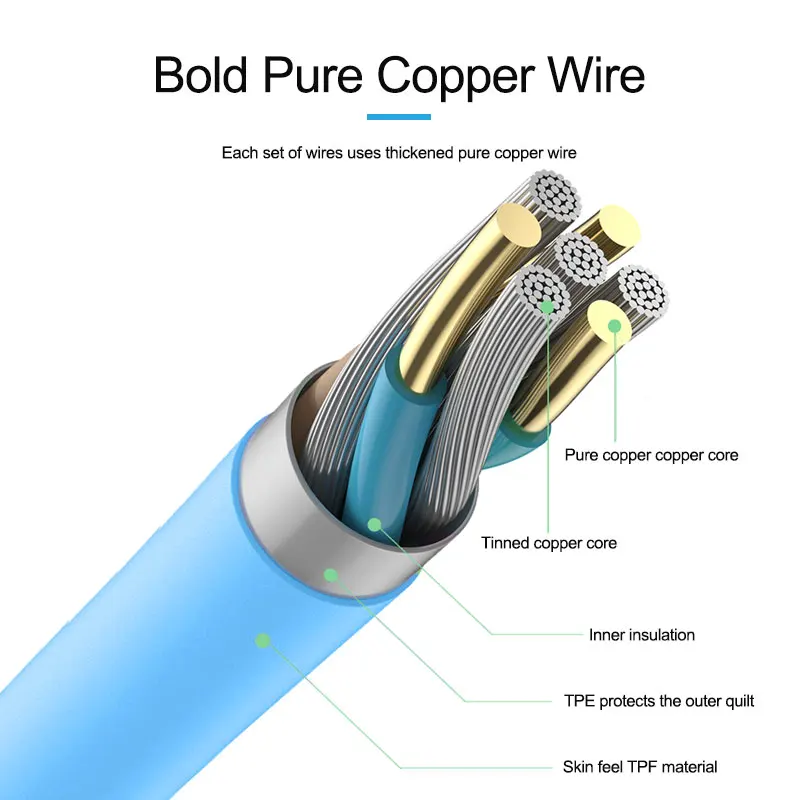ISOFT IS-002 HW Series Engineering Cable Type-C Interface Fast Charging For Connect Huawei Phone Date Transmission 1.0 Port Mode