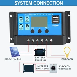 7 MAIN SALE SALES SOLAR - №4