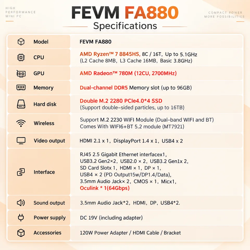 SZBOX FEVM FA880 Ryzen 7 8845HS MINI PC Laptop Windows 11 Pro DDR5