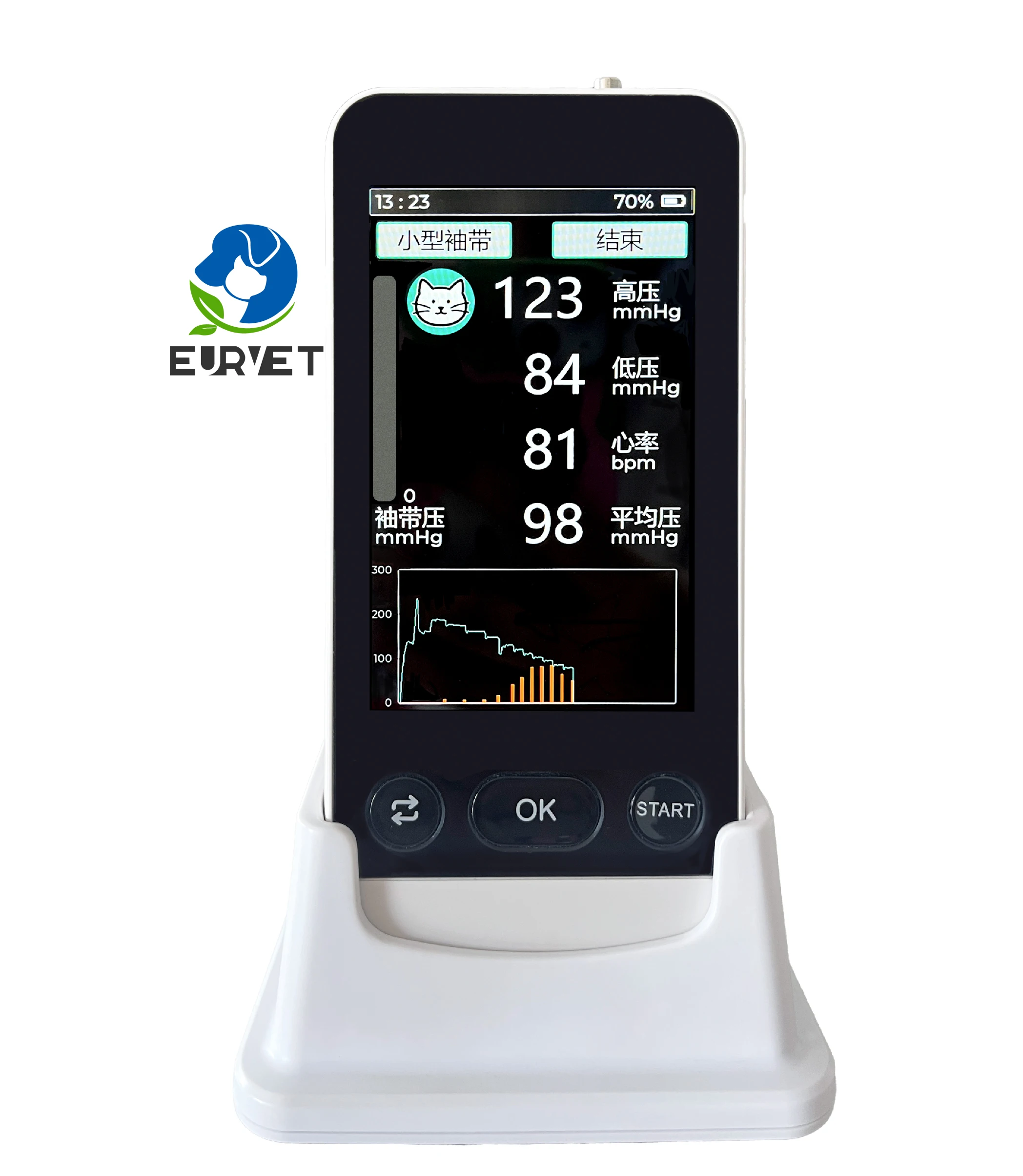 EUR VET Equipo Veterinario Más - Blood Pressure Monitor reseña y precio