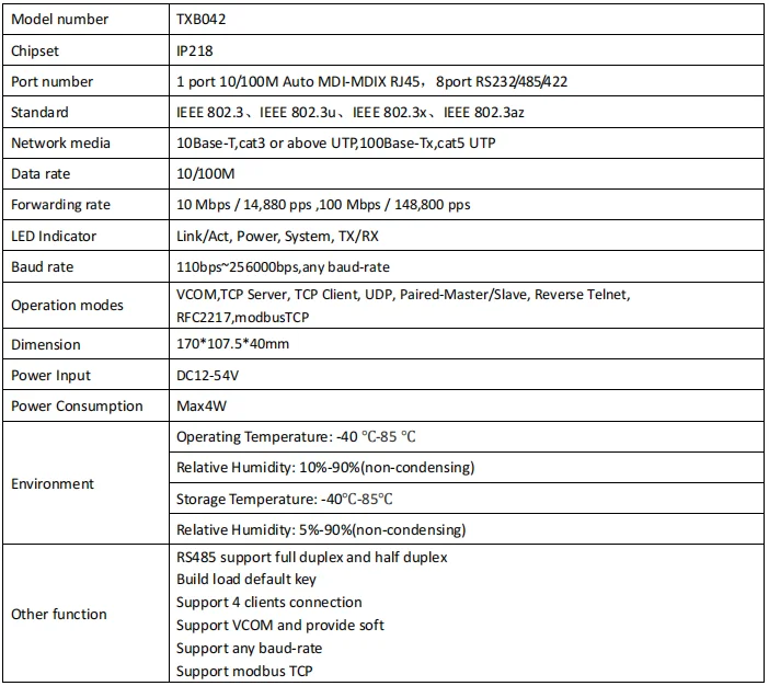 8 Port RS232 RS485 RS422 to Ethernet TCP/IP Converter Multiple Serial Din Rail  Device Server Switch Modbus Gateway