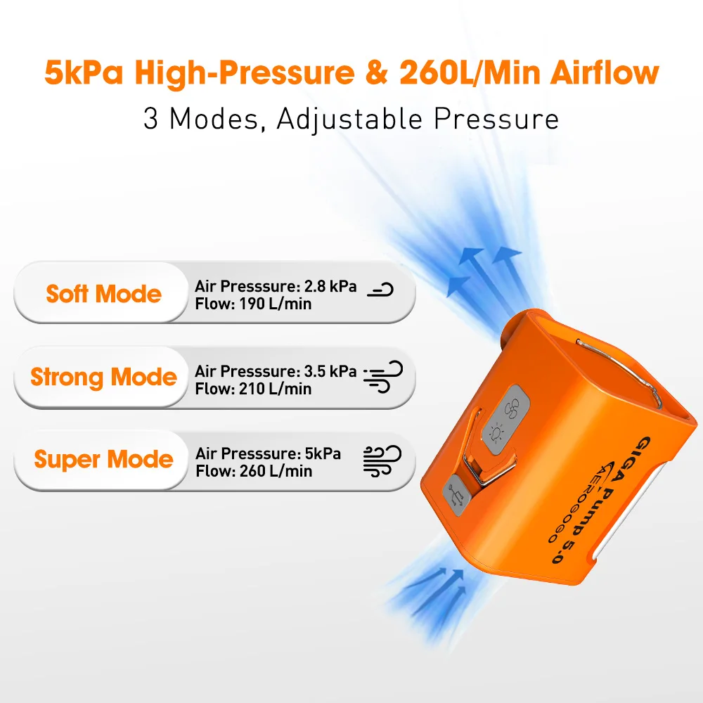 Aerogogo GIGA PUMP 5.0 - Portable 5kPa Air Pump with Inflate, Deflate, and Light Functions for Quick and Easy Outdoor Camping