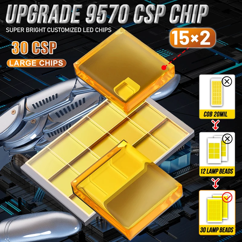 6500W 6500000LM D1S D3S LED Headlight Canbus D4S D2S D8S Auto Bulbs Two-sided D5S D2R D3R D4R Car Lamp Xenon HID 6000K 12V 24V