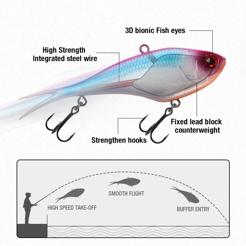 THORFORCE 130 mm 60 g weiche Kunststoff-Angelköder, sinkendes Silikon, VIB, sinkende Wobbler, Spinner, Bass-Swimbait, künstlicher Köder