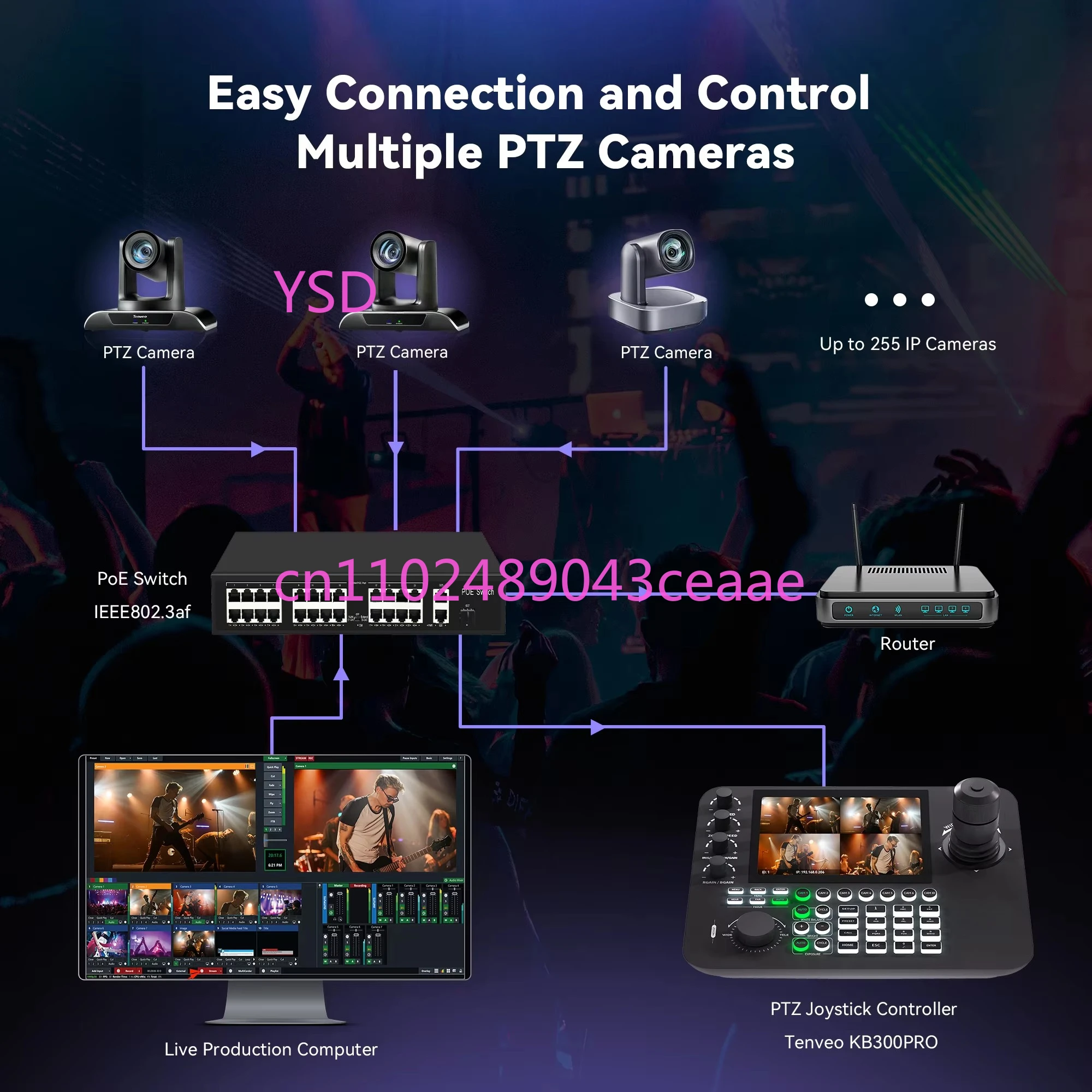 2Pcs 20x Zoom 4K 60fps NDI PTZ Conference Camera Auto Tracking Camera + KB300PRO PTZ Camera Keyboard Controller