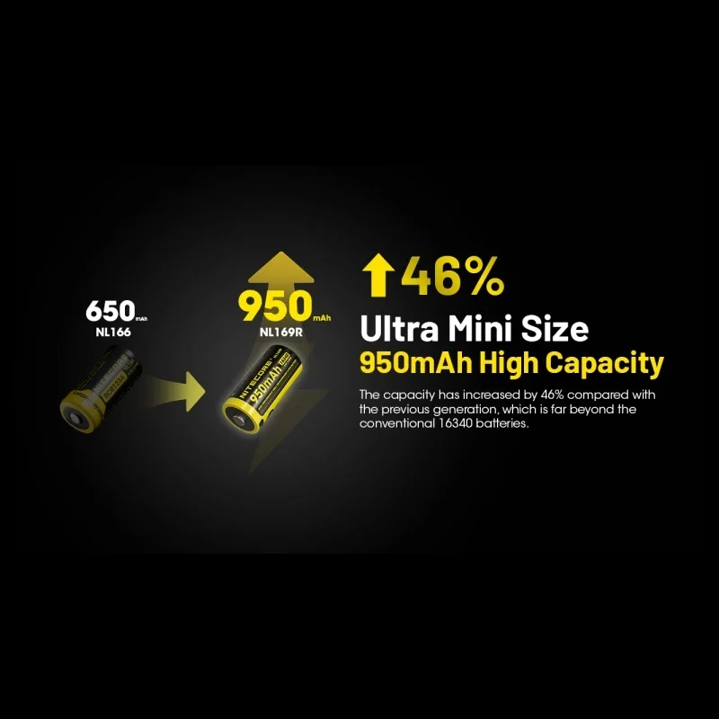 NITECORE NL169R 950mAh