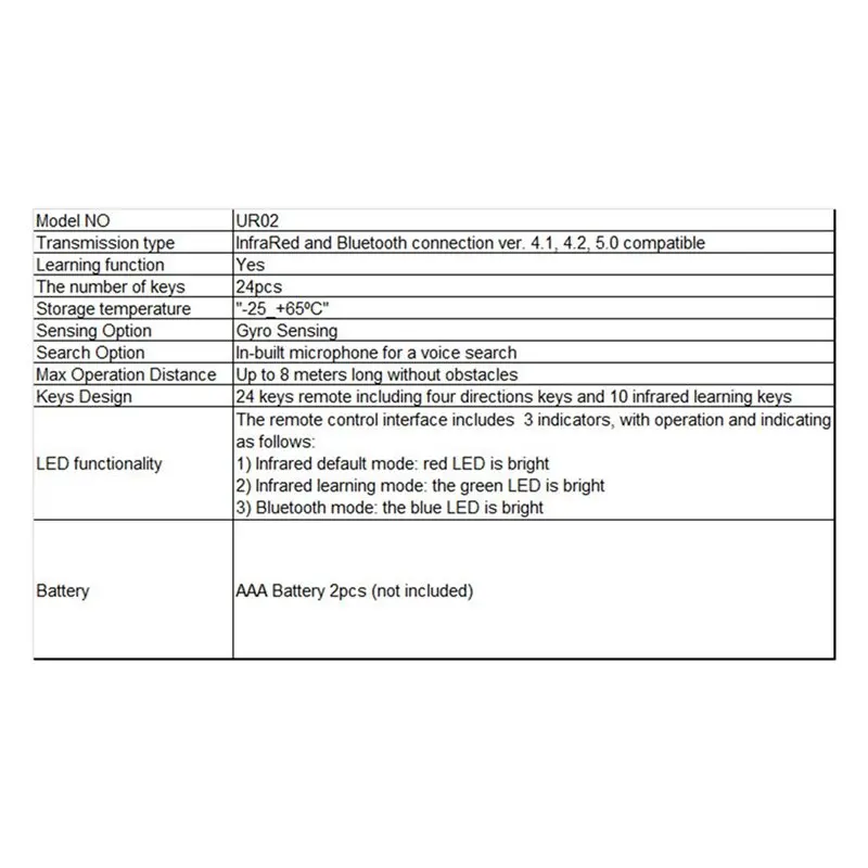 5X استبدال UR02 BT صوت التحكم عن بعد المدمج في هيئة التصنيع العسكري ل UGOOS AM8 PRO AM6B AM6 PLUS X4 X4Q Cube Pro Extra TOX1 TOX3