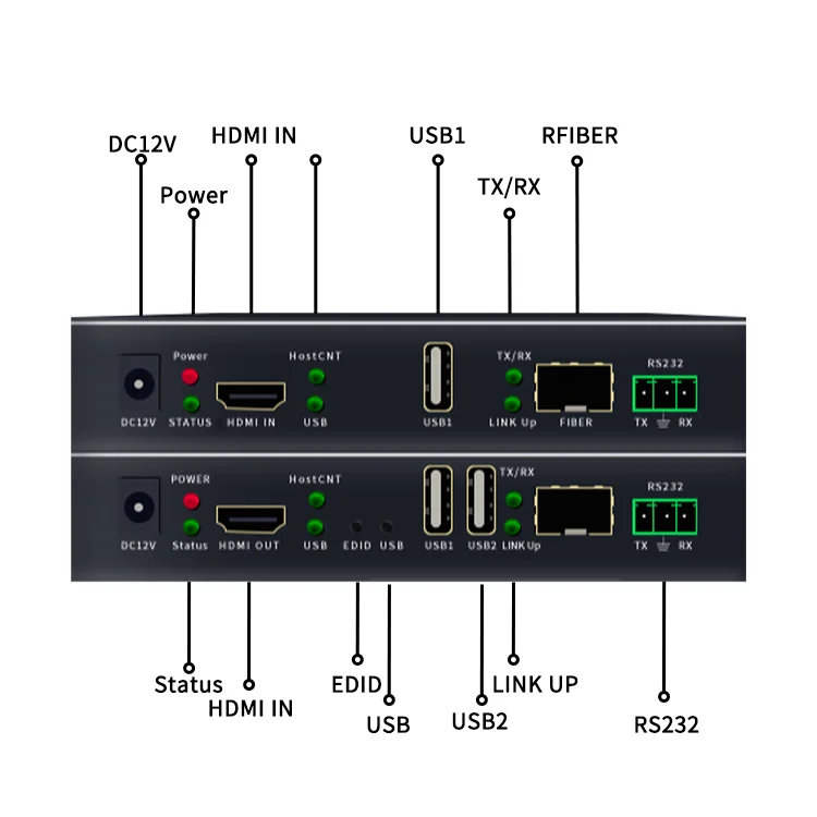 Zero-delay Ay and Uncompressed Long-distance Transmitter UHD Fiber Video Extender Through IP with KVM