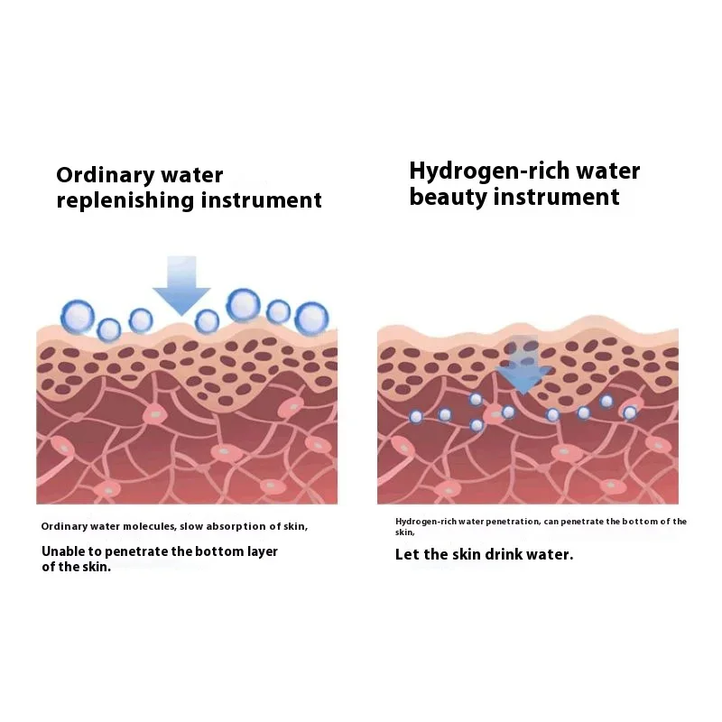 Pulvérisateur d'eau portable à l'hydrogène, humidificateur hydratant, bouteille de pulvérisation de beauté pour femme, production d'eau de rine hydrogène