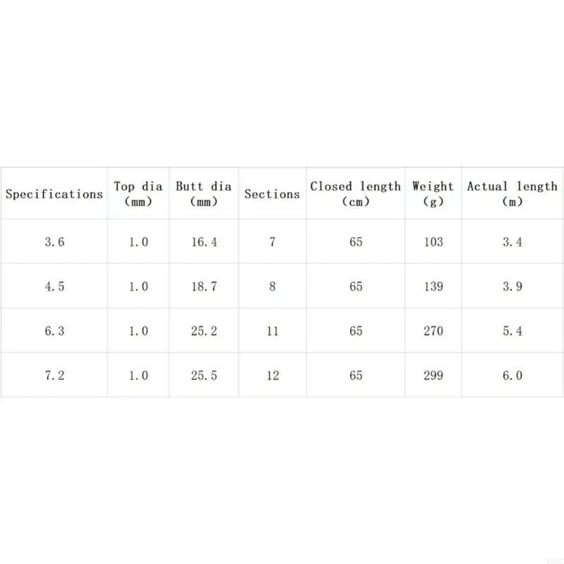 قضيب الصيد 3.6-6. ل القطب الألياف الزجاجية الفائقة الكارب تلسكوبيا تاك في الهواء الطلق