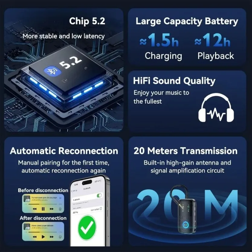 Bluetooth 5.2 Wireless Audio Transmitter Receiver AptX Adaptive Adapter Support 2 Headphones for TV Airplane Home Stereo Audio