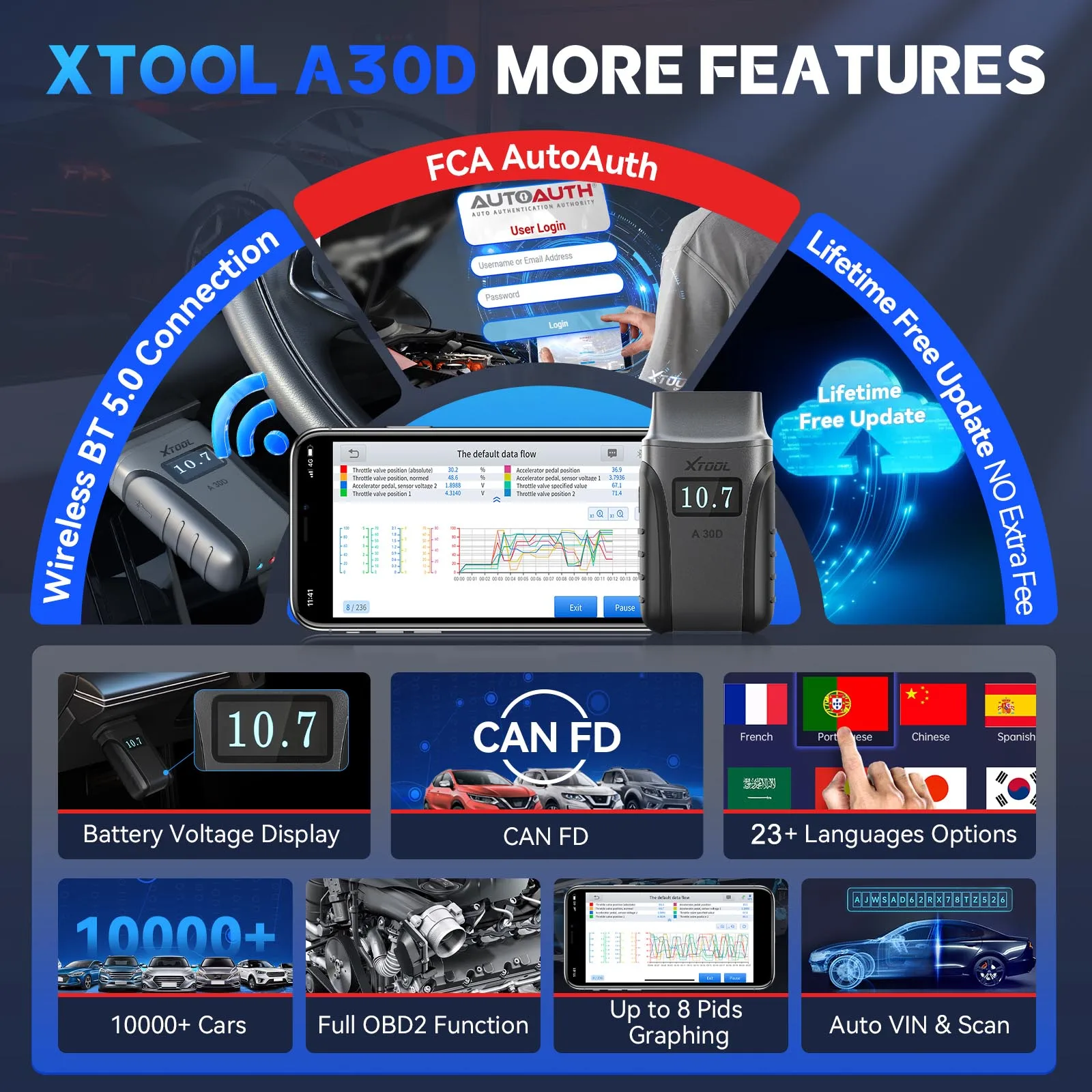 Picture 7: XTOOL A30D V2.0 OBD2 Scanner Full System Car Diagnostic Tools with Android / iOS APP OBD Bidirectional Control Scanner 8-IN-1 Live Data FCA Autoauth CAN FD Protocol 19+ Resets Lifetime Free Software Update