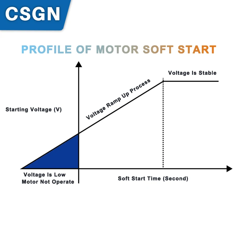 Imagem -03 - Soft Start Monofásico Motor Starter Module 110v 2kw 4kw 6kw 8kw Motor do Ventilador do Transportador da Correia da Bomba de Água