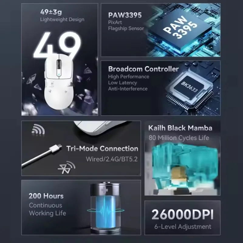 X8 2.4G BT ماوس ألعاب سلكي من النوع C 26000 ديسيبل متوحد الخواص قابل للتعديل PAW3395 مستشعر بصري مريح الفئران للكمبيوتر/الكمبيوتر المحمول/الفوز/ماك #2