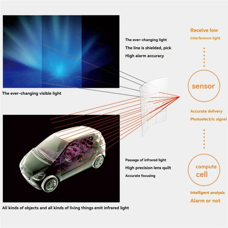-A96Z 433Mhz Draadloos PIR Alarm Bewegingssensor Dier Immuun Infrarood Detector Waterdichte Outdoor Infrarood Detector