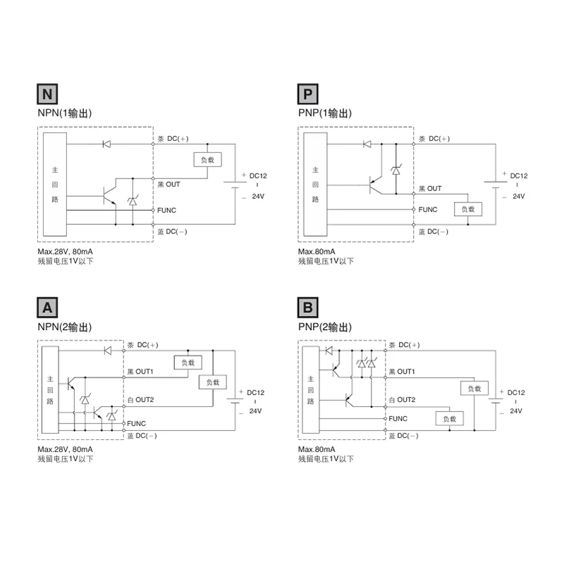 Precyzyjny cyfrowy przełącznik ciśnienia, manometry, manometr próżniowy, ISE30A-01-N-L, ZSE30A -01-P-L, ZSE30AF-01-A-L, DIGIT, GAU