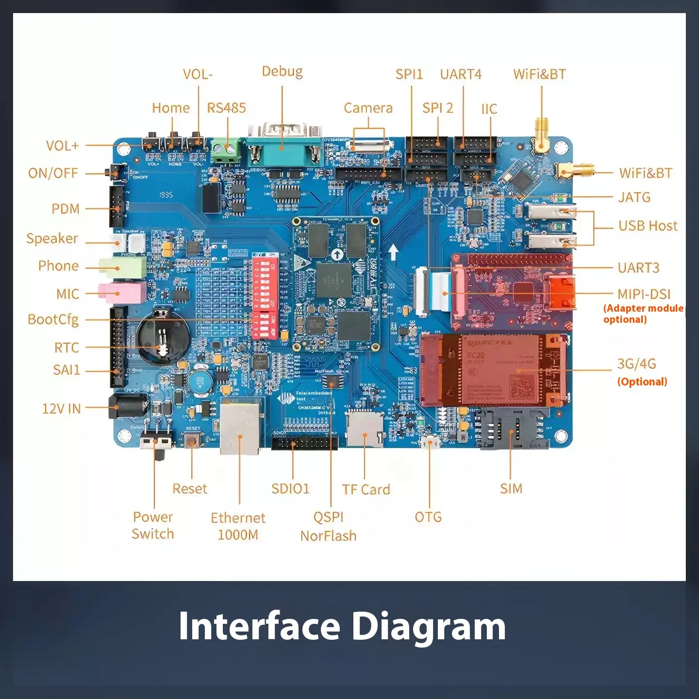 Forlinx Embedded iMX8MM Board - NXP i.MX8M Mini Linux/Android SBC for Edge Computing & Industrial Control