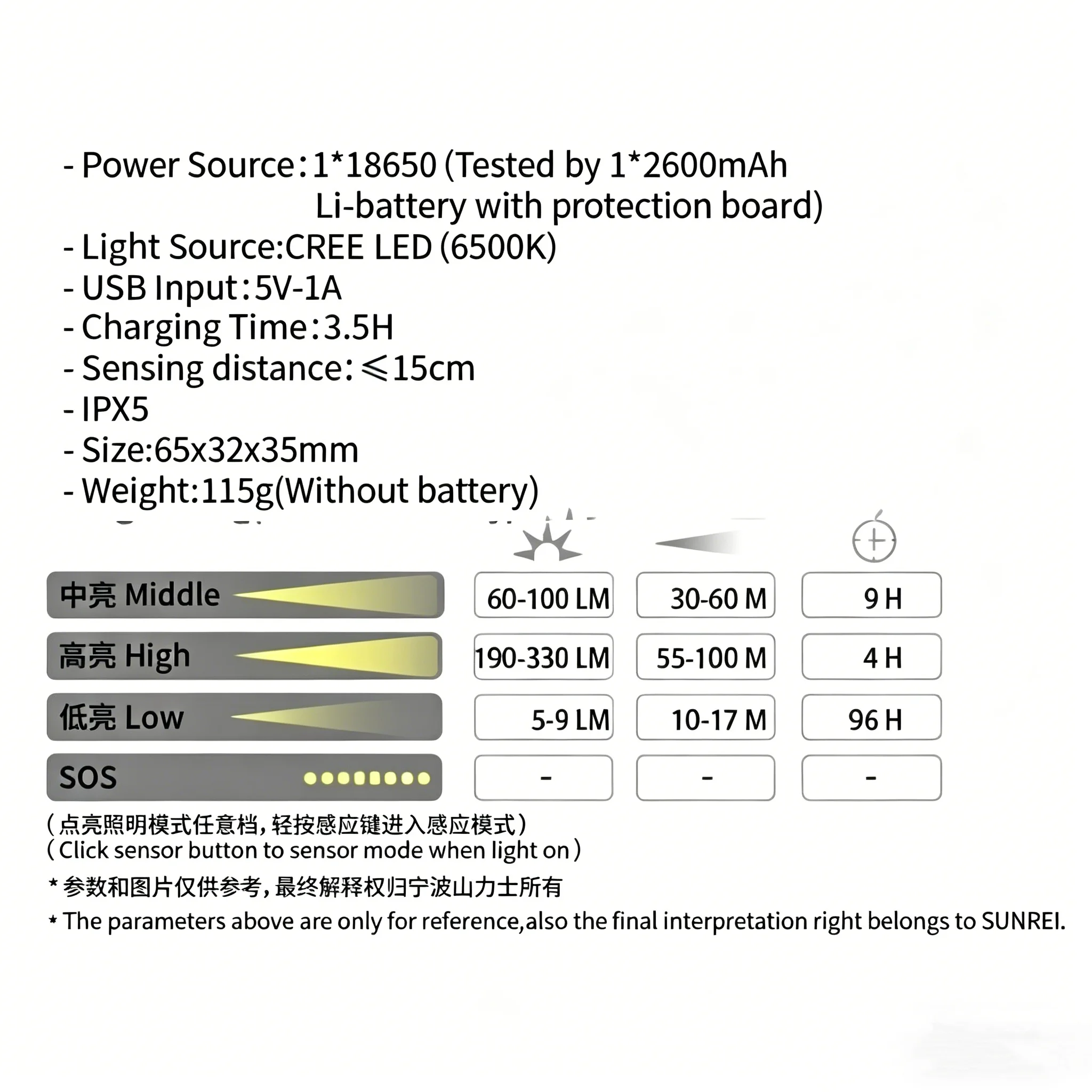 SUNREI MUYE2 Zoomable Sensor Rechargeable Headlamp