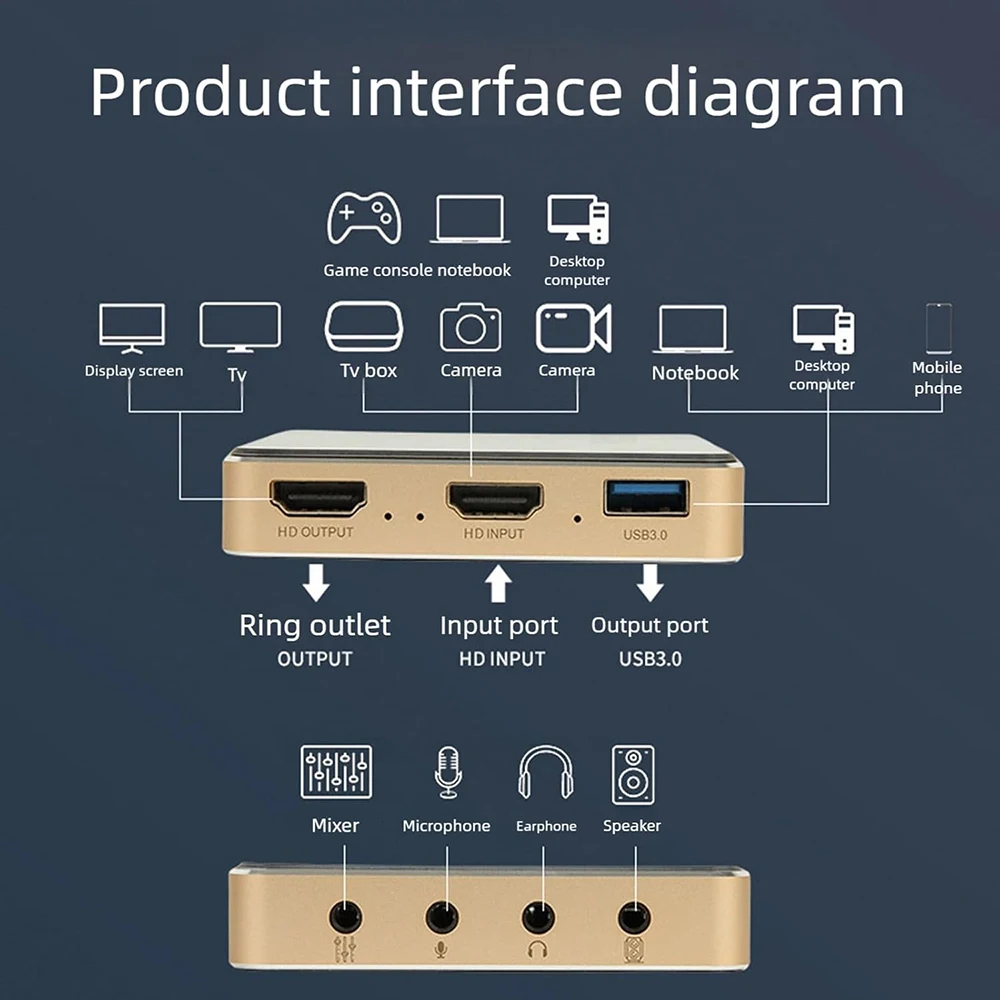 4K@60Hz HDMI-compatible Capture Card with Loop-Out USB 3.0 2K@144Hz Video Recording Mic/Line in, Audio Outputs for PC Streaming