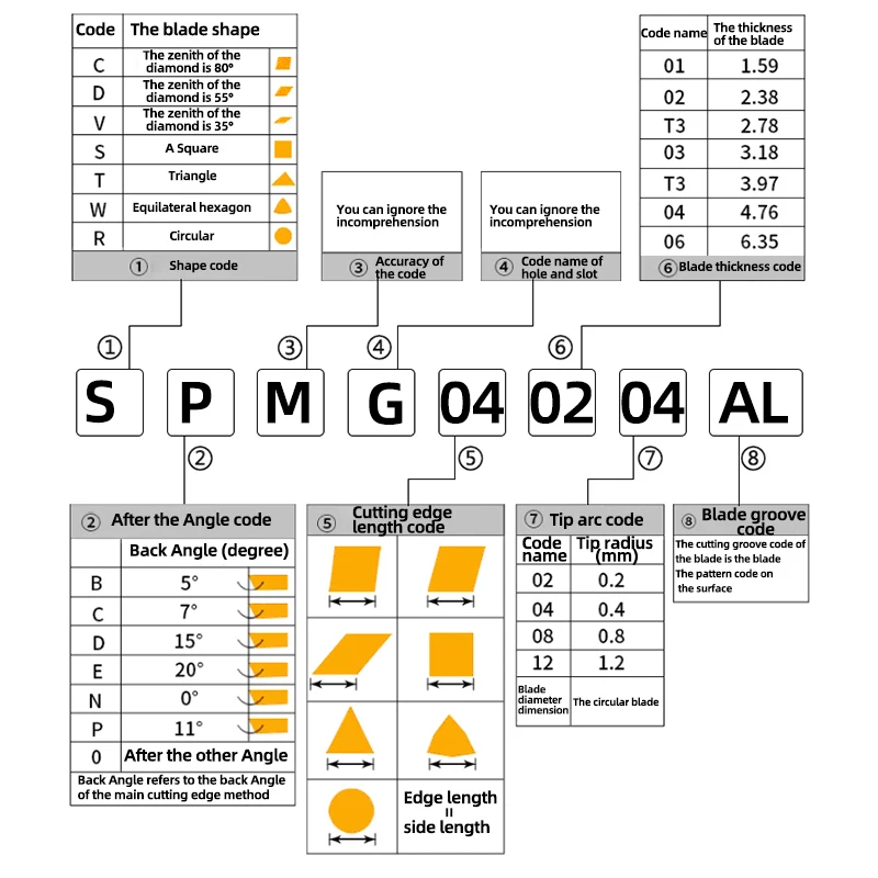 ACCKEE aluminium Insert SP type SPMG 050204 SPMG060204 SPMG07T308 SPMG090408 110408 140512 For alumnium power fast drill insert