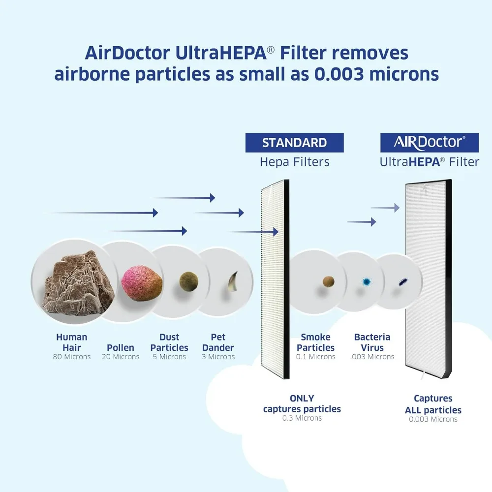 Air Purifier, Up To 1274 Sq. Ft. 2x/hour . Captures Particles 100x Smaller Than HEPA (AirDoctor 3500), Air Freshener