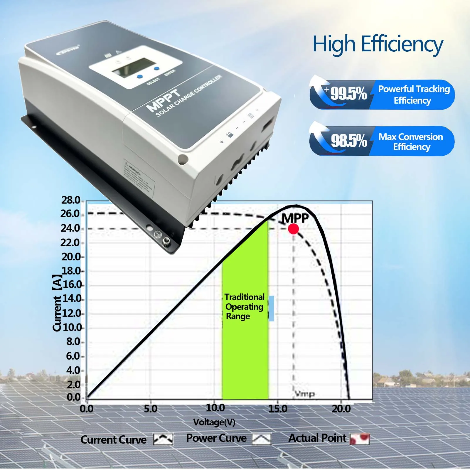 EPEVER MPPT Solar Charge Controller 50A 60A 80A 100A 12/24/36/48V Auto Max VOC 200v for Litium Sealed (AGM) Gel Flooded Battery