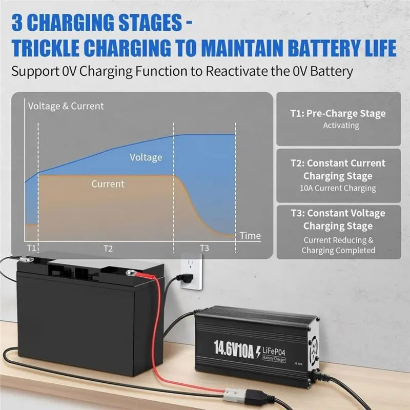 NEW HOT In Stock-Premium Aluminum Housing 12V 10A Lithium Battery, 14.6V Lifepo4 Battery , 0V Activation For Golf Cart US