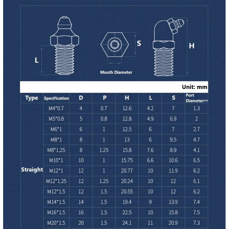 M4 M5 M8 M12 M14 M16 M20 النحاس الحلمة متري الإمبراطوري ذكر الموضوع مستقيم الكوع نوع النفط Zerk المناسب ل بندقية الشحوم #2