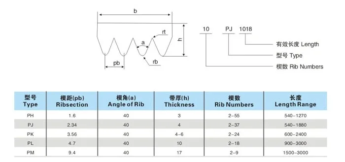 1pc\2pc  V-Belt Treadmill motor belt, PJ508/200J Drive motor belt ,Alternator Belt, Drive belt,5  6  7  8 ribs