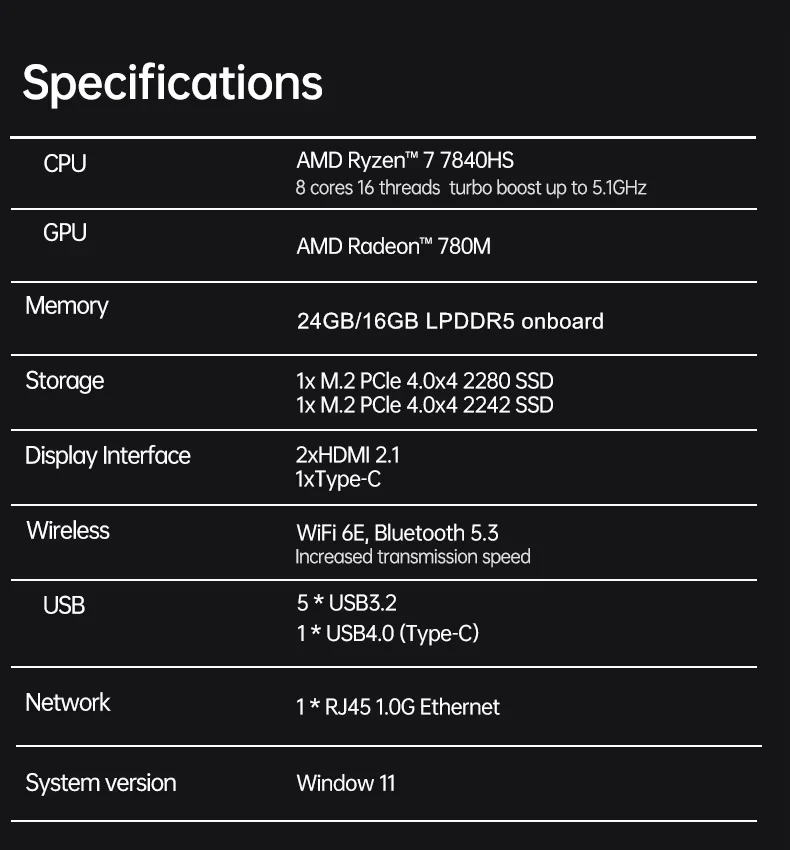 Topton Portable Gaming Mini PC AMD Ryzen 7 7840HS R5 8645HS 24GB/16GB LPDDR5 USB4 2xNVMe Office NUC Computer Windows 11 WiFi6E