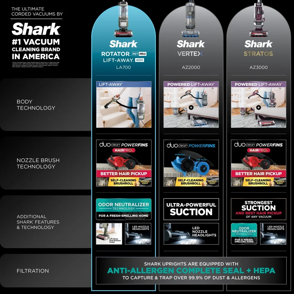 مكنسة كهربائية مستقيمة قابلة للرفع مع DuoClean PowerFins محايد للرائحة فلتر HEPA أدوات توجيه دوارة متقدمة متخصصة للحيوانات الأليفة #6