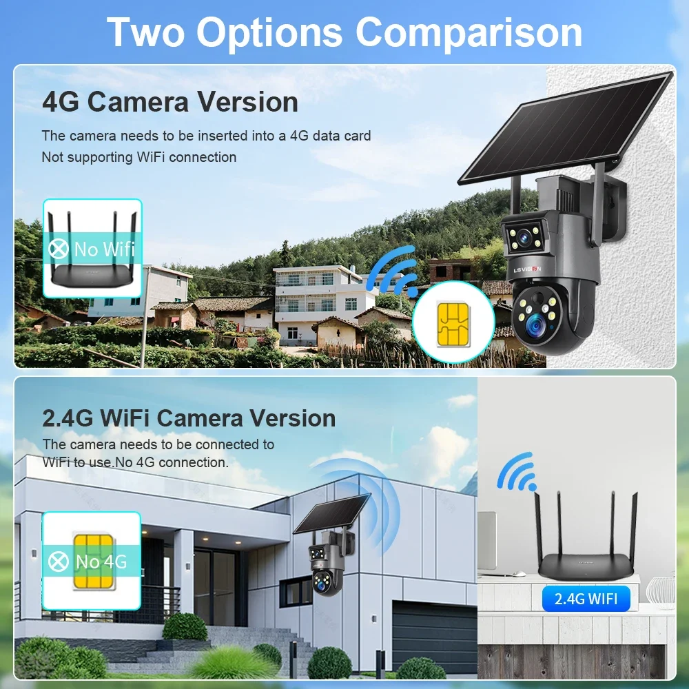 LS VISION 8MP Real 20X Optical Zoom Dual Screen Solar Secutity Camera 4K 4G/WiFi PIR Detection Auto Tracking PTZ Camera Ubox App