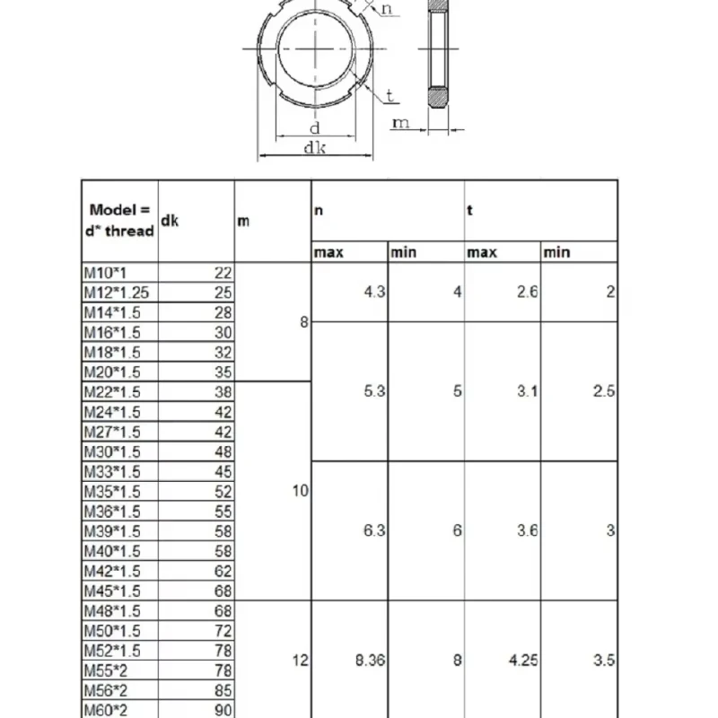 M16 M18 M20 M22 M24 M25 M27 M30 M48~M60 GB812 블랙 카본 스틸 라운드 너트 슬롯 너트 좌나사 네 슬롯 너트